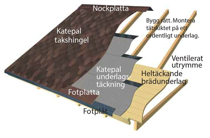 Shingel Takfot Classic KL Svart 3 M² Katepal